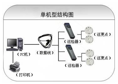 阜新太平区巡更系统六号