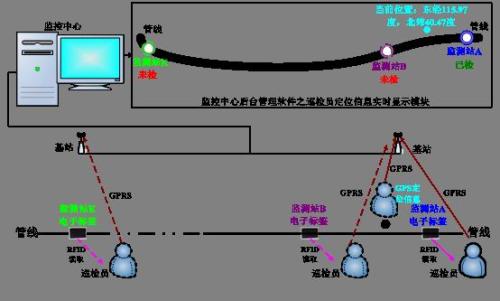 阜新太平区巡更系统八号