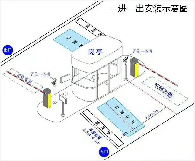 阜新太平区标准车牌识别系统安装图