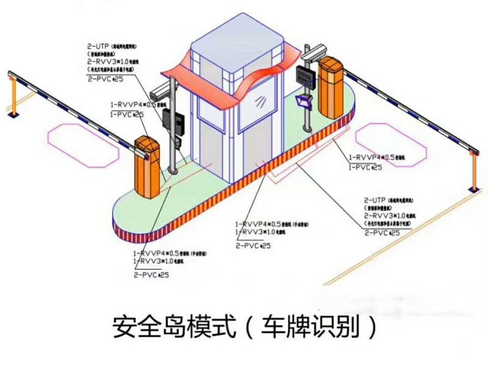 阜新太平区双通道带岗亭车牌识别