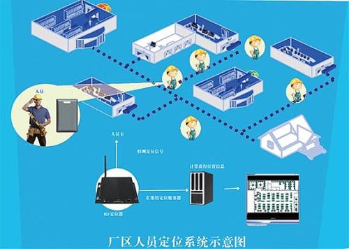 阜新太平区人员定位系统四号