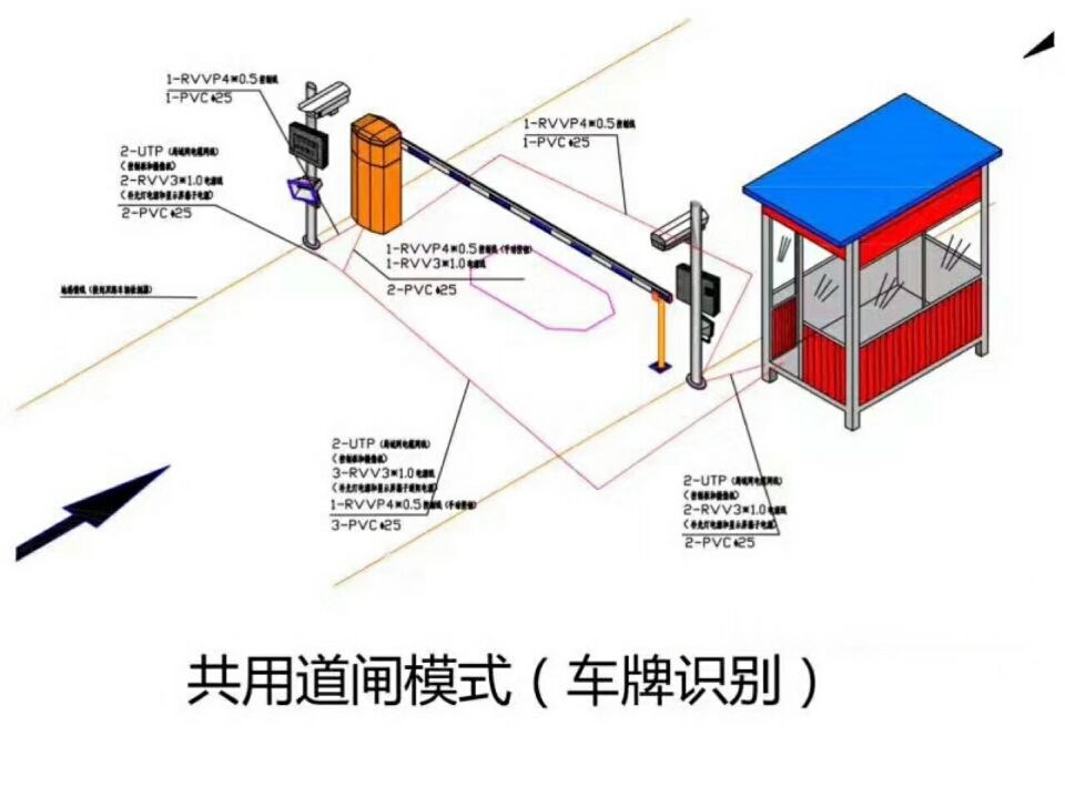 阜新太平区单通道车牌识别系统施工