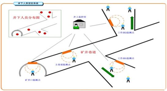 阜新太平区人员定位系统七号